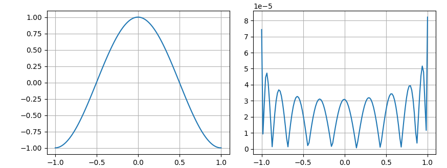 parity_Figure_1