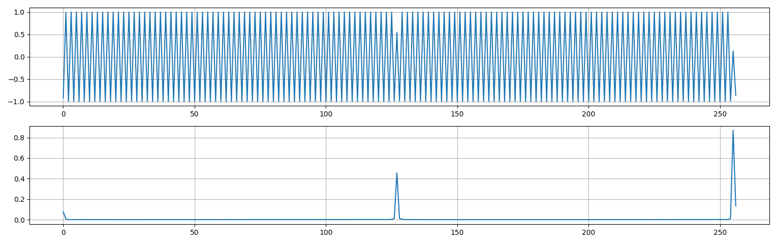 parity_Figure_2
