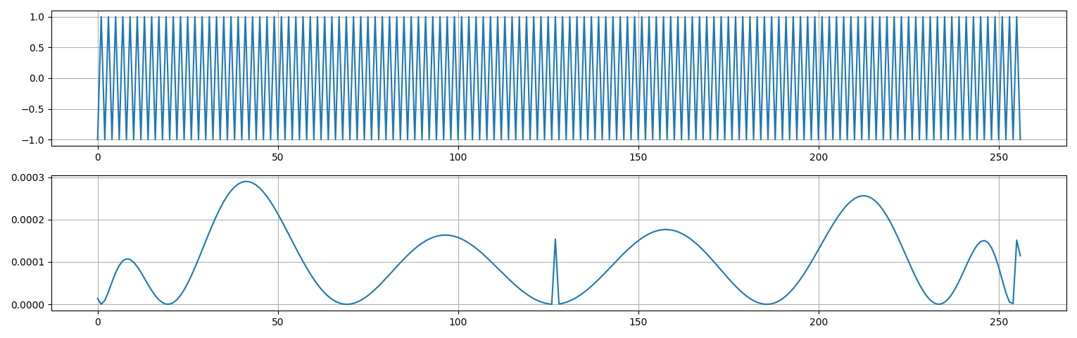 parity_Figure_3