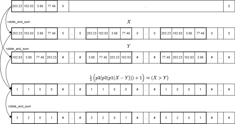 fherma-sorting